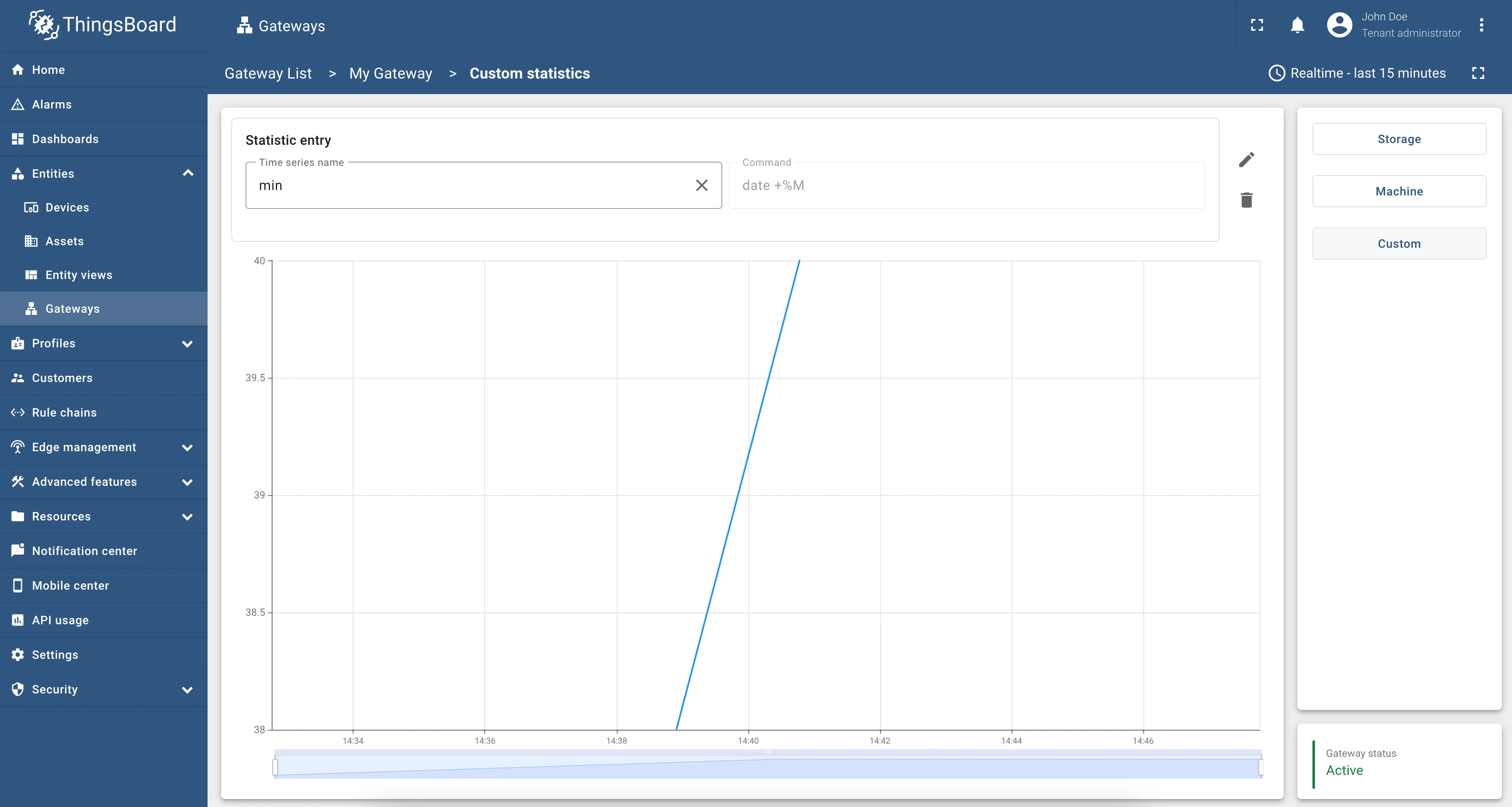 Custom statistics page showing user-defined metric widgets