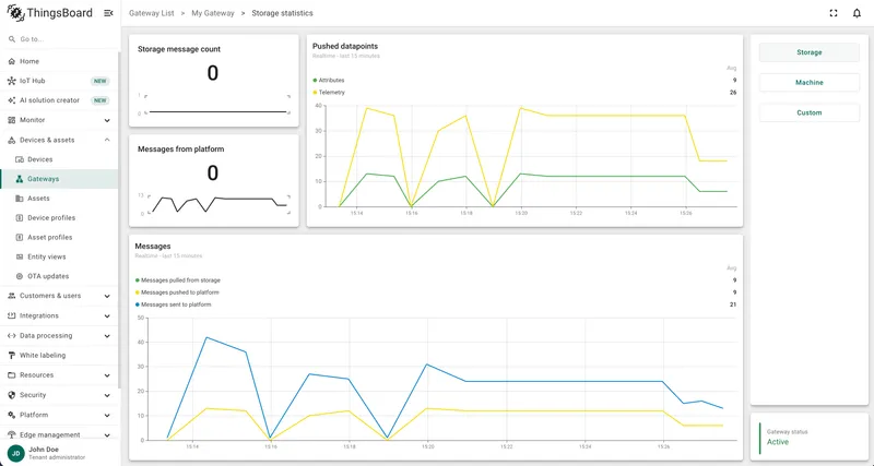 Storage statistics page showing message count, platform messages, and datapoint charts