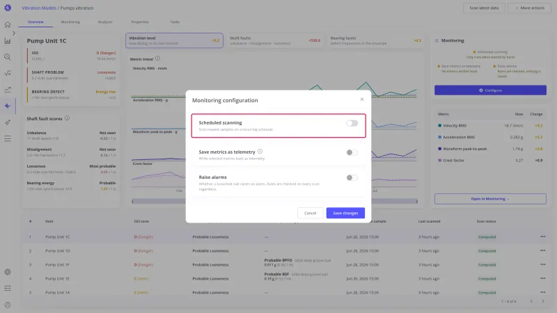 Monitoring configuration dialog of the Pumps vibration model with the Scheduled scanning card highlighted and switched off