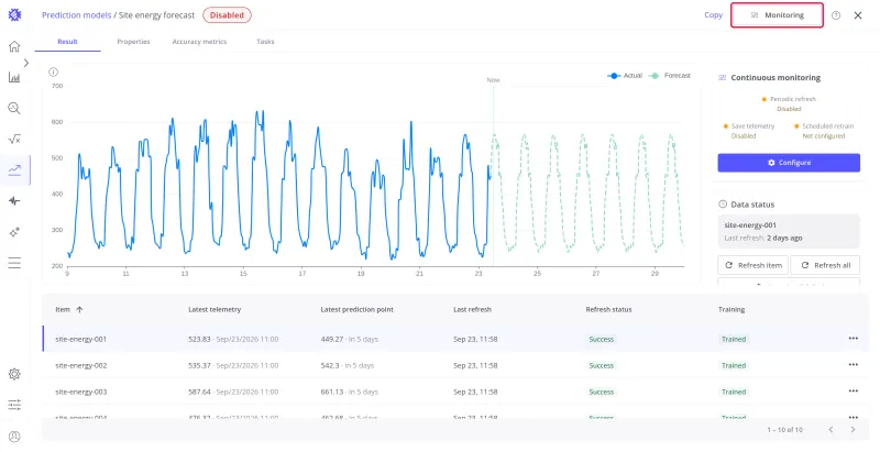 Site energy forecast model page with the Monitoring button in the page header highlighted