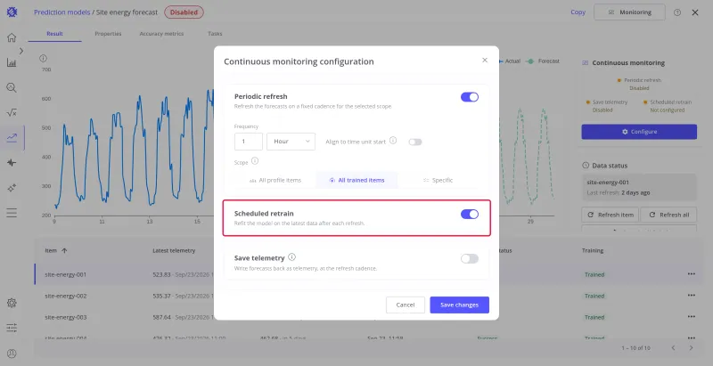 Continuous monitoring configuration of the Site energy forecast model with the Scheduled retrain card highlighted and switched on