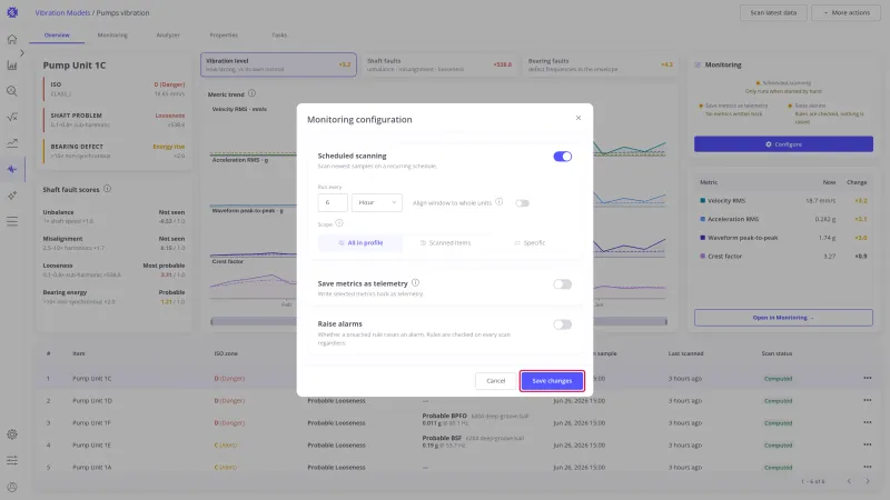 Monitoring configuration with Scheduled scanning switched on, running every 6 hours for all items in the profile, and the Save changes button highlighted