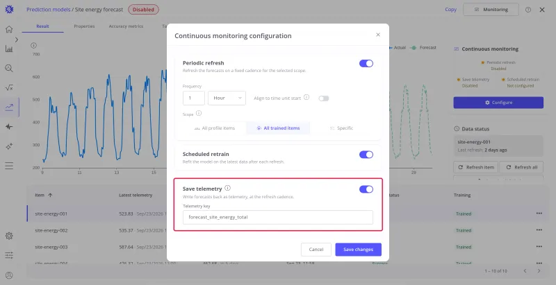 Continuous monitoring configuration of the Site energy forecast model with the Save telemetry card highlighted, switched on with the telemetry key forecast_site_energy_total