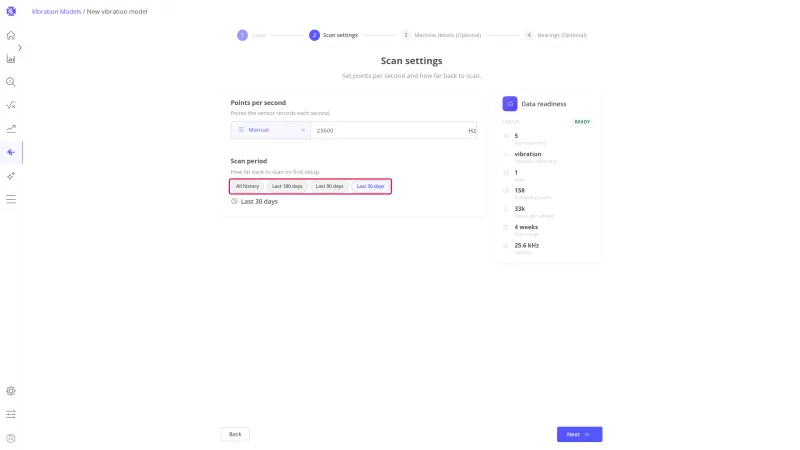 Scan period buttons highlighted with Last 30 days selected
