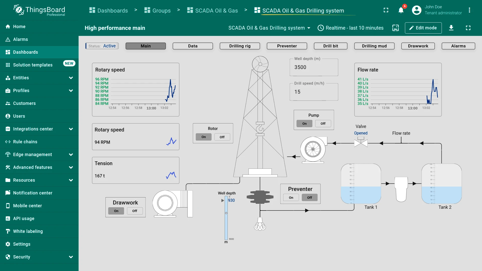 SCADA Oil and Gas Drilling system dashboard