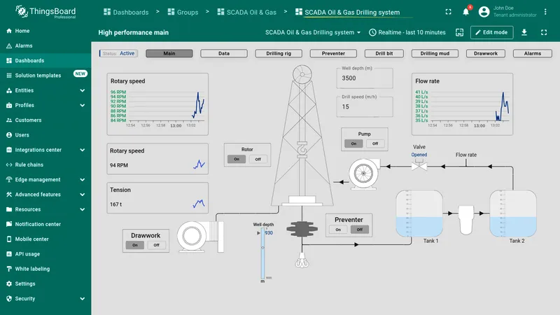 SCADA Oil and Gas Drilling system dashboard