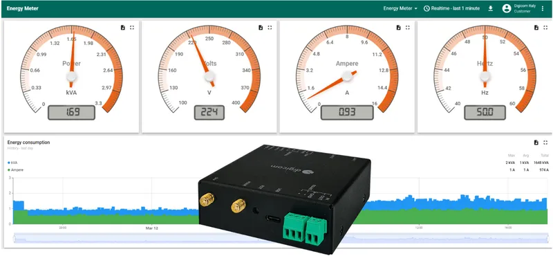 Digicom DRN 500 energy meter monitoring overview