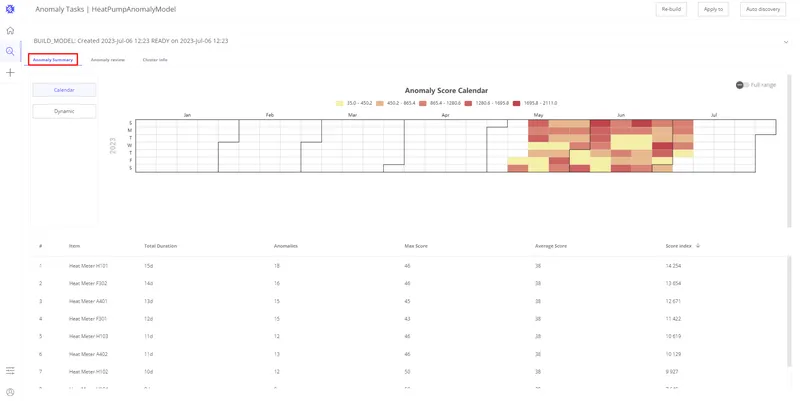 Review results of anomaly detection model training