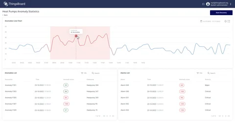 Heat pump anomaly detection dashboard