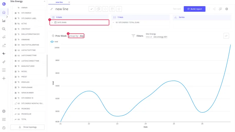 Line chart with the DATE (RAW) field on the X-axis marked 1 and the group by control set to day marked 2