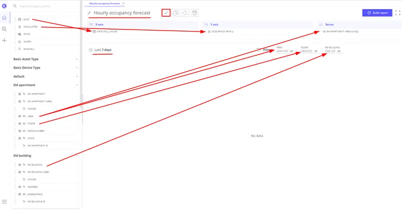 Create building occupancy line chart