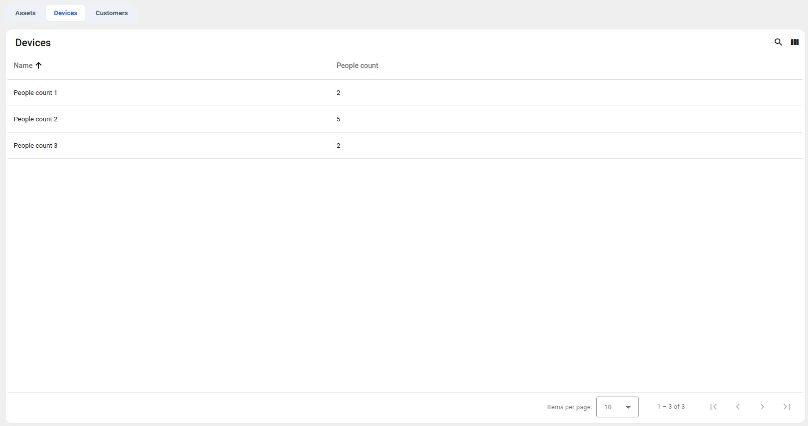 HTML Container with an Assets / Devices / Customers tab bar above an embedded dashboard state