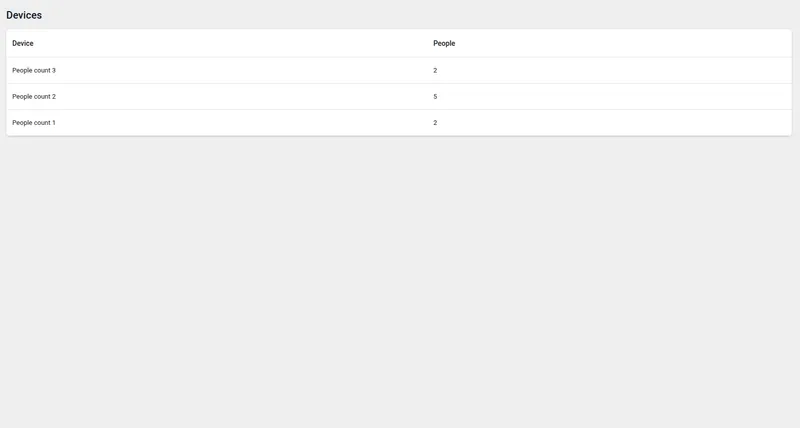 Material table listing the people-count devices