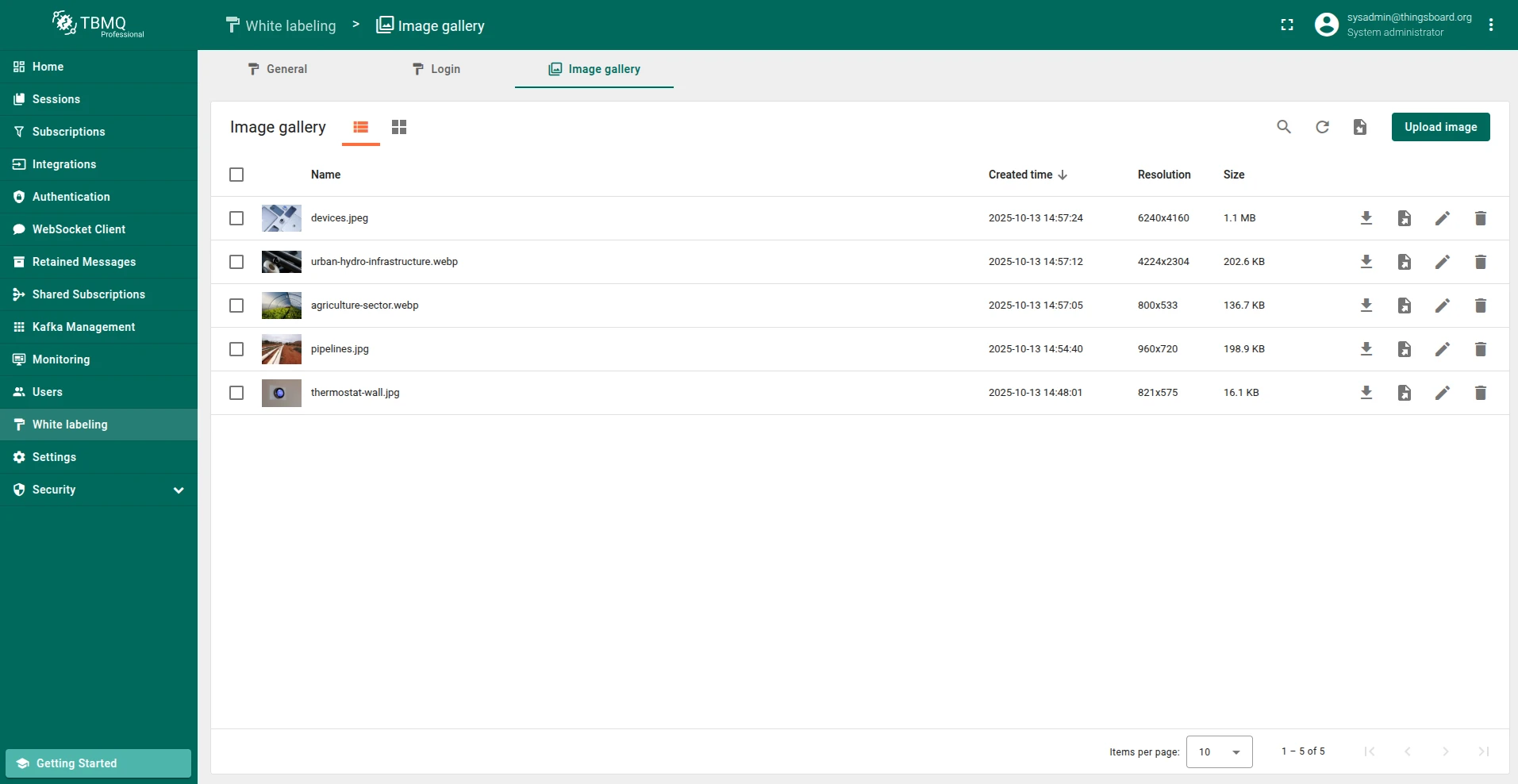 Image Gallery overview page