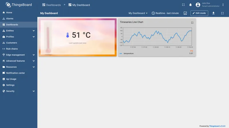 Dashboard imported