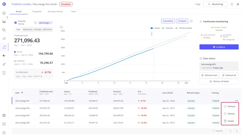 Item row menu of Site energy this month open with Refresh, Retrain, and Delete highlighted