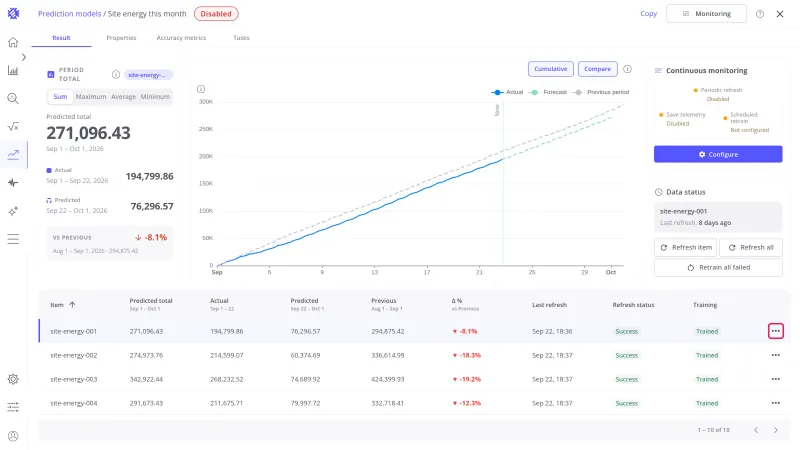 Items table of Site energy this month with the ⋯ button at the end of the first row highlighted