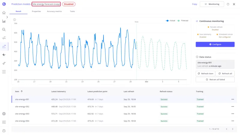 Model page of Site energy forecast (copy) with its name highlighted in the header