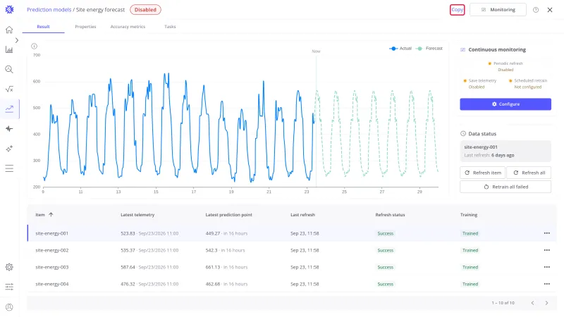 Model page of Site energy forecast with the Copy button highlighted