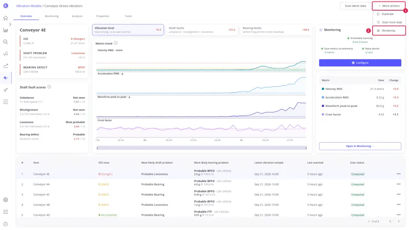 More actions (1) open with Monitoring (2) highlighted
