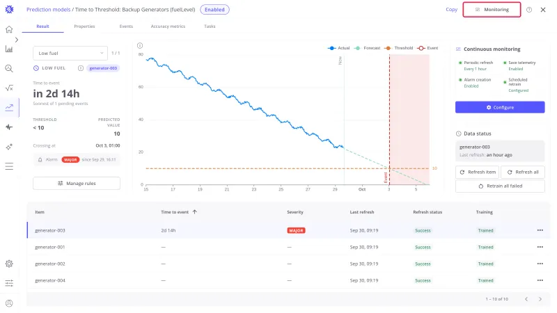 Model page with the Monitoring button highlighted