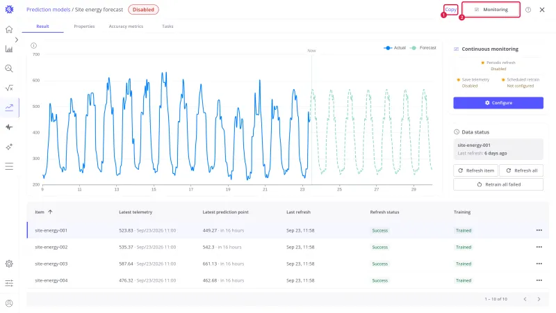 Model page header with the Copy button marked 1 and the Monitoring button marked 2
