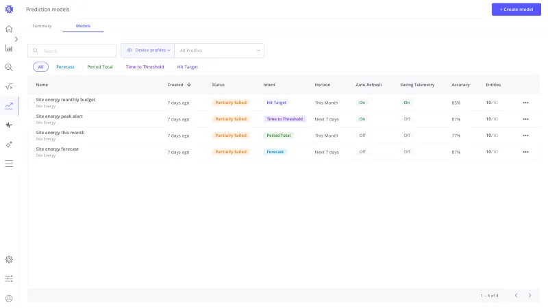 Models tab listing every prediction model of the tenant