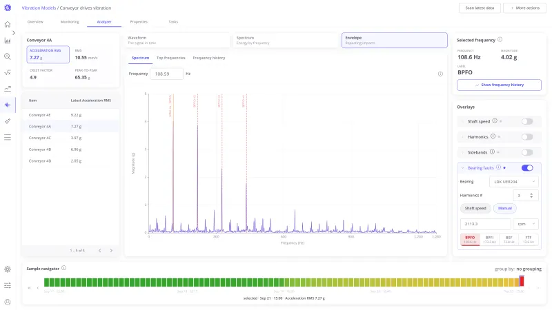 Analyzer tab opened on the envelope view of the same sample, with the sample navigator under the chart