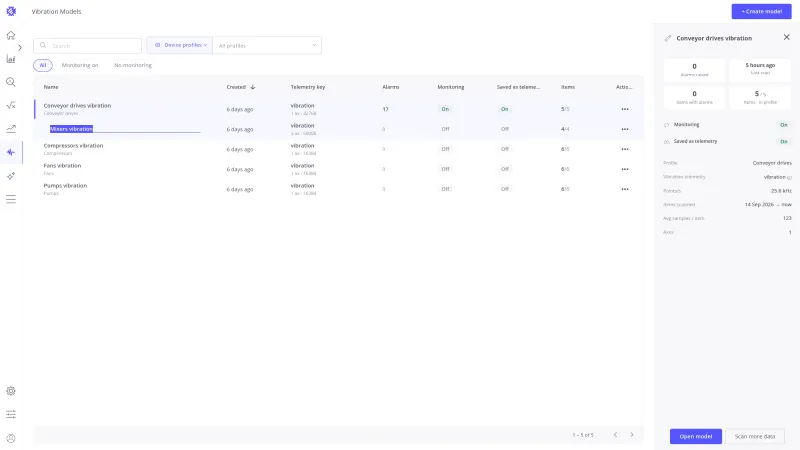 Mixers vibration name turned into an editable field in the table