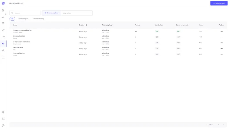 Vibration Models list with the search and profile filters, the quick filter chips, and the table of models