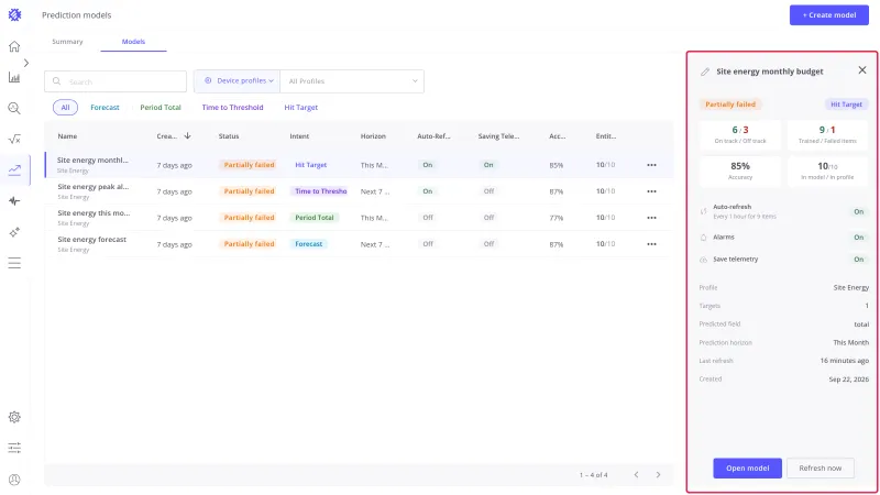 Detail panel of Site energy monthly budget with its status, intent, figures, switches, settings, and the Open model and Refresh now buttons