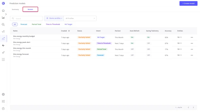 Prediction models page with the Models tab name highlighted and the table of four models