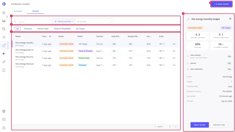 Models tab with five numbered areas: search and profile filter, intent chips, Create model, the table of models, and the detail panel of the selected model