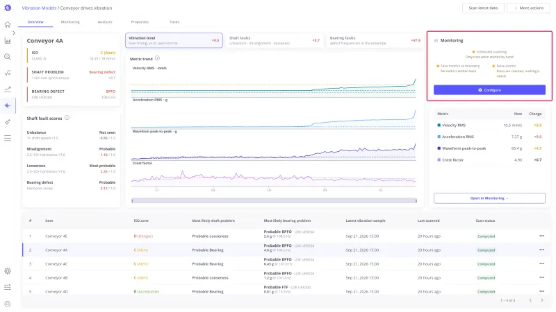 Overview tab with the Monitoring card highlighted, showing scheduled scanning, save metrics as telemetry, and raise alarms with the Configure button