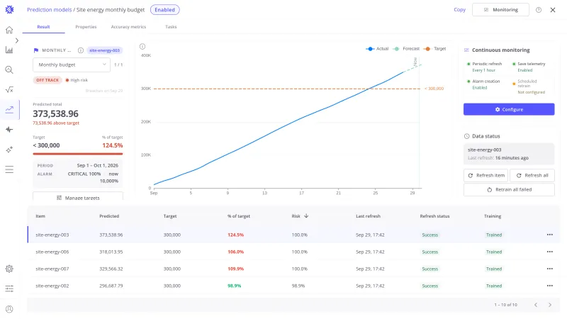 Result tab of Site energy monthly budget opened from the detail panel