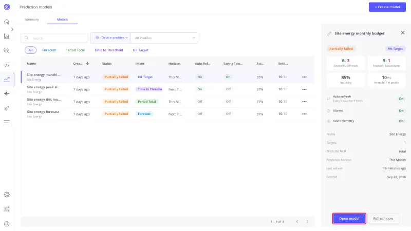 Detail panel of Site energy monthly budget with the Open model button highlighted