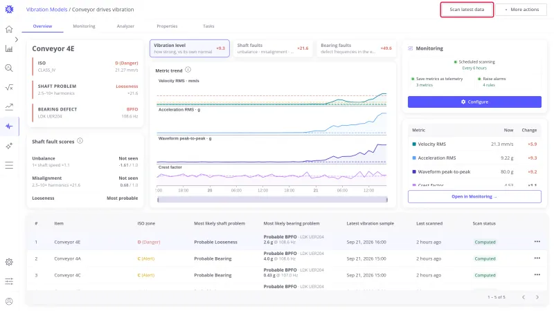 Scan latest data button highlighted in the model page header