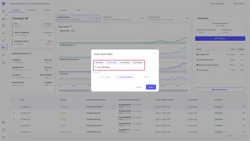 Scan more data dialog with the period chips and the selected period highlighted