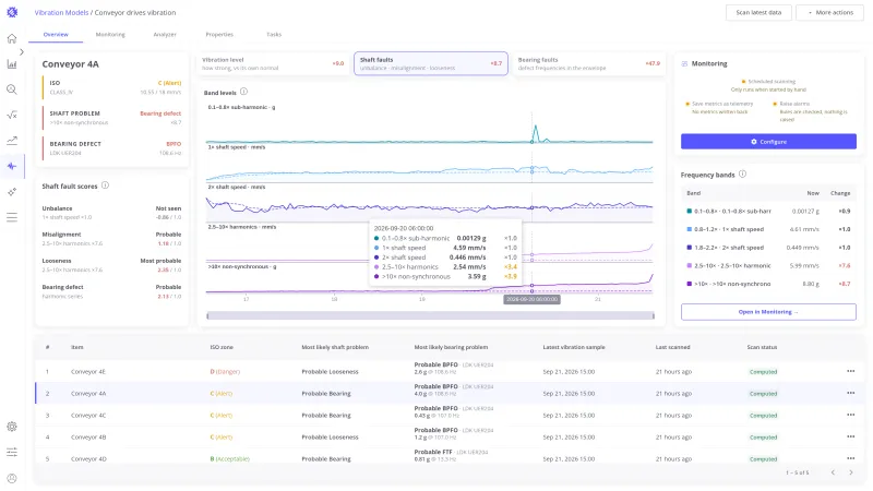 Hover readout on the stacked band levels chart listing all five bands of one sample with their levels and factors