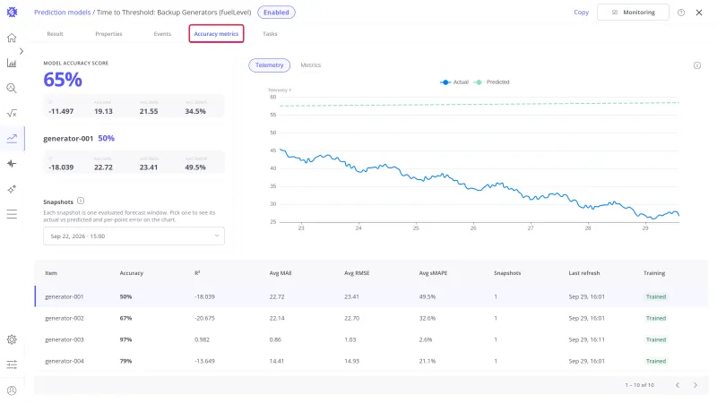 Accuracy metrics tab of Time to Threshold: Backup Generators with the Accuracy metrics tab name highlighted