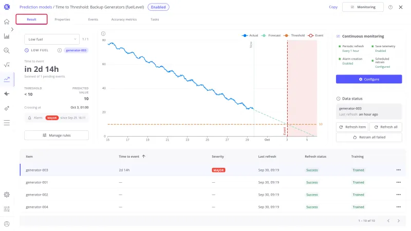 Result tab of Time to Threshold: Backup Generators with the Result tab name highlighted