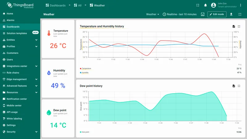 Widget in English