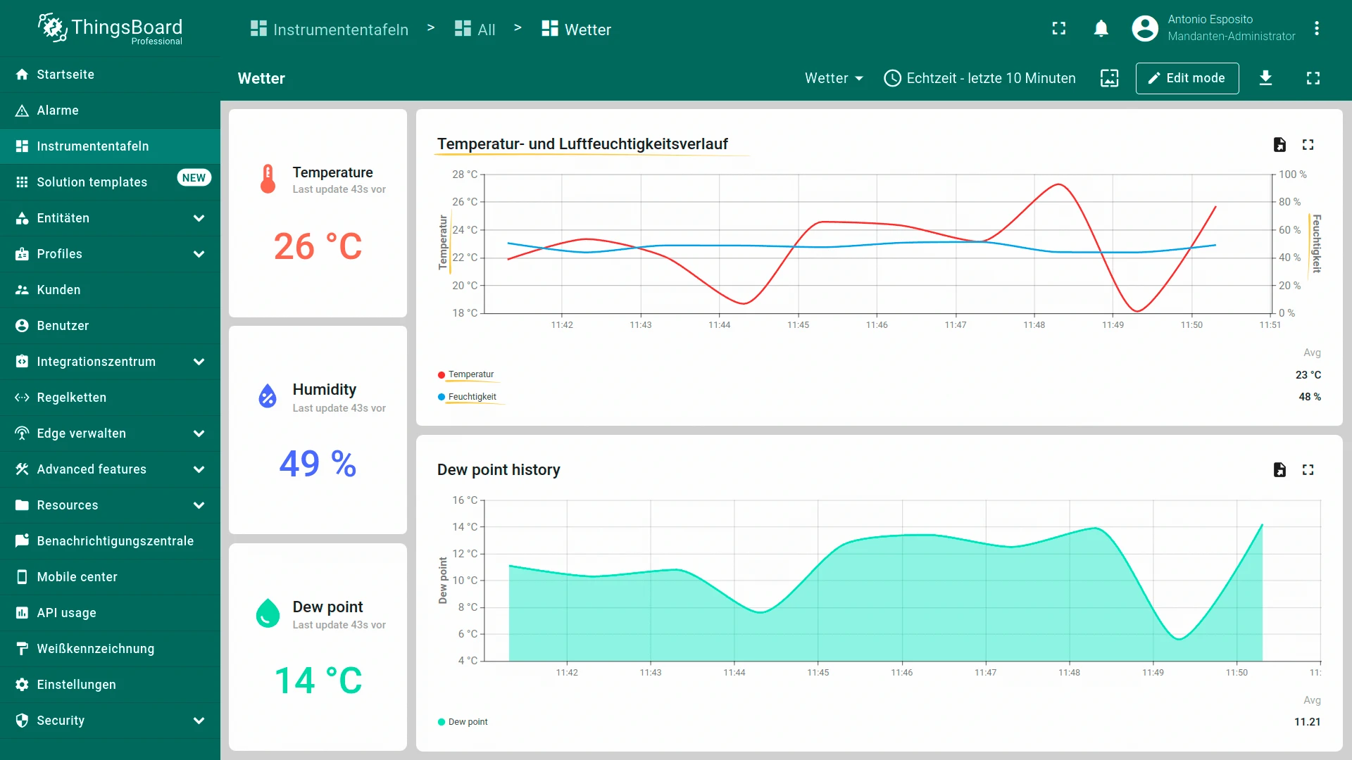 Widget elements displayed in German