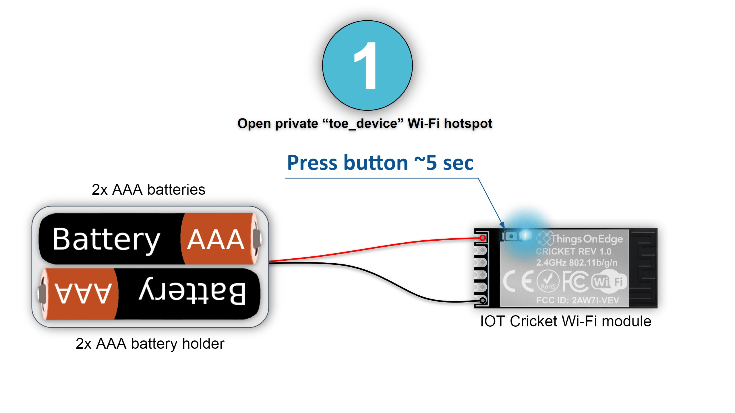 Press the button on the Cricket module to activate the configuration portal