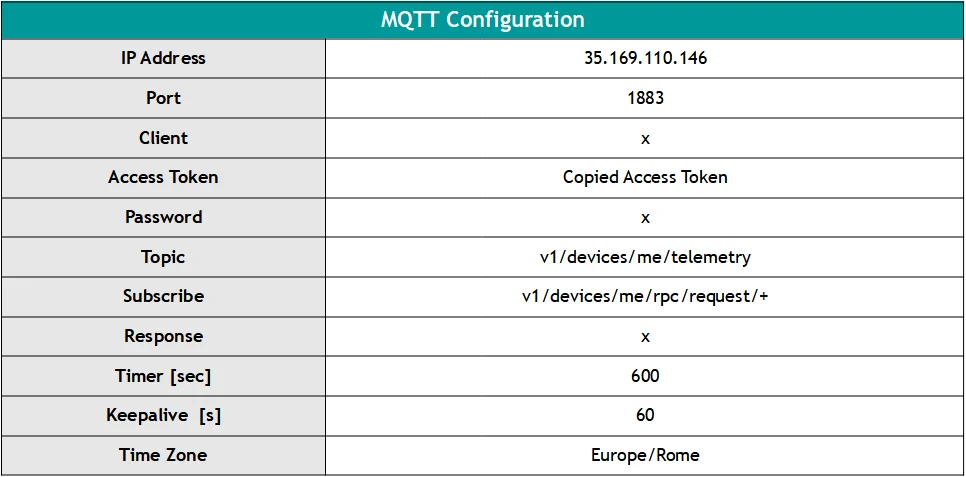 MQTT connection fields — broker host, port, and credentials