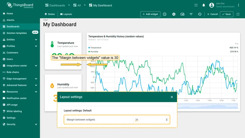 Dashboard with margin increased to 30