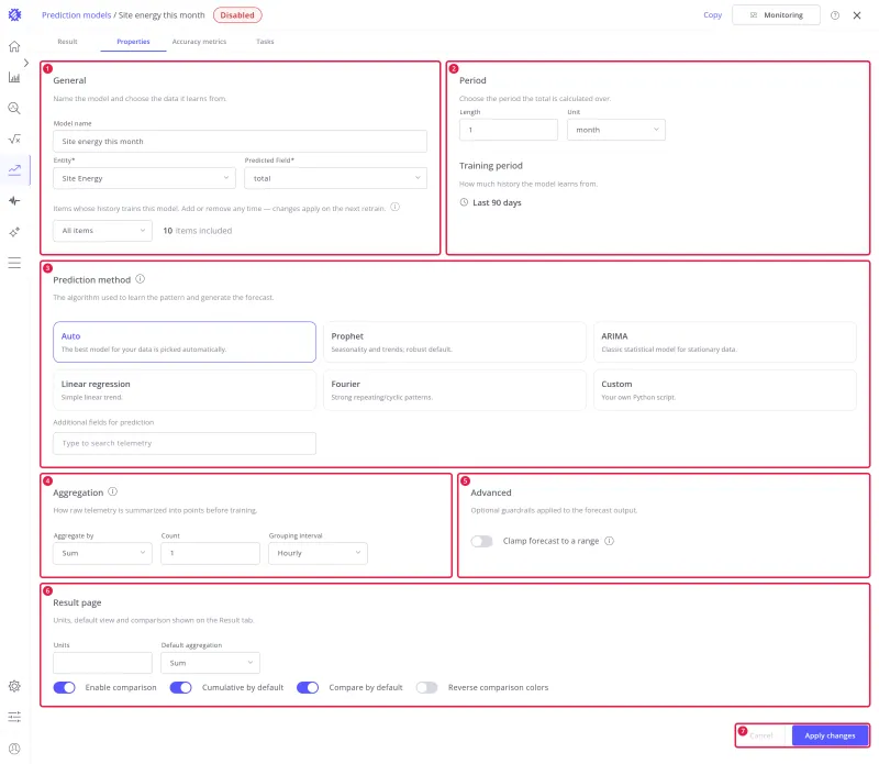 Properties tab of the Site energy this month Period Total model with seven numbered areas: General, Period, Prediction method, Aggregation, Advanced, Result page, and the Cancel and Apply changes buttons