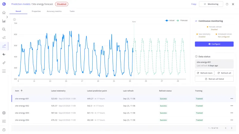 Result tab of the Site energy forecast model: measured values and a dashed 7-day forecast, and a table of the ten site devices