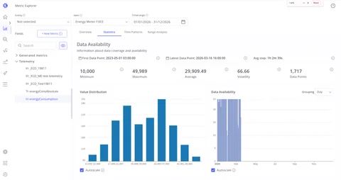 Metric Explorer statistics and data availability