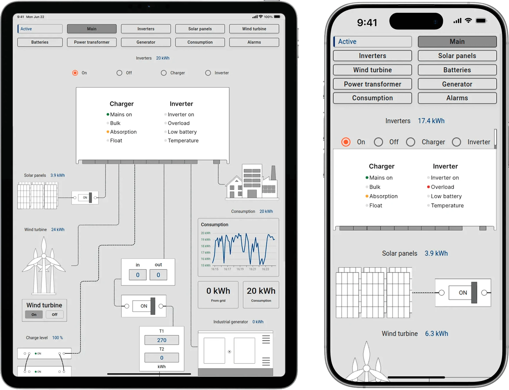 SCADA Energy management dashboard on mobile device